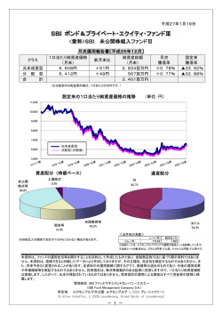 運用報告 - SBI証券