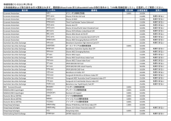 株価指数CFD ※2015年1月9日 ※取扱銘柄および取引条件は日々更新