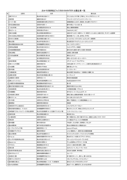 出展企業一覧 [PDFファイル／191KB]
