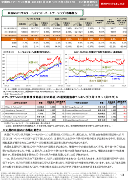 米国MLP（マスター・リミテッド・パートナーシップ）