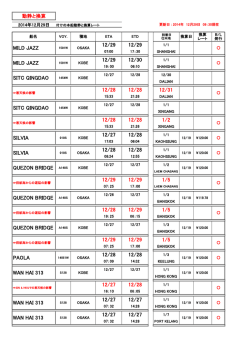 動静と換算