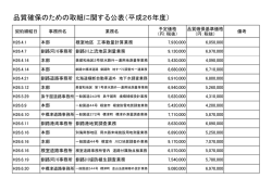 業務における品質確保基準価格（PDF形式76KB）