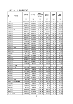 上水道経営分析（PDF：92KB）