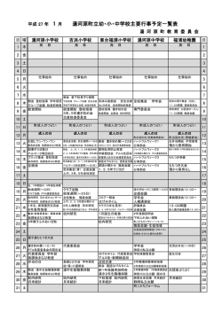 平成 27 年 1 月 湯河原町立幼・小・中学校主要行事予定一覧表