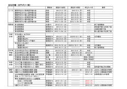 主な日程 (カテゴリー別)