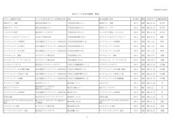 表示基準適合防火対象物一覧表