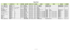 H26.12.1～H26.12.31 継続営業許可施設 営業所名称 営業所