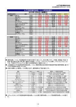 みずほ証券適用為替レート 主要取扱通貨（PDF/106KB）