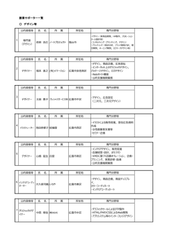 創業サポーター一覧 デザイン等