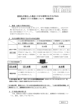 議題3資料 - 横浜市西区連合町内会・自治会連絡協議会