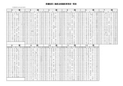 衆議院第二議員会館議員事務室一覧表(PDF:283KB)