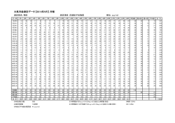 SPM測定結果平成26年9月分（神田局）（PDF：17.4KB）