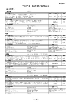 ＜旧7学区＞ 平成26年度 都立高推薦入試実施状況