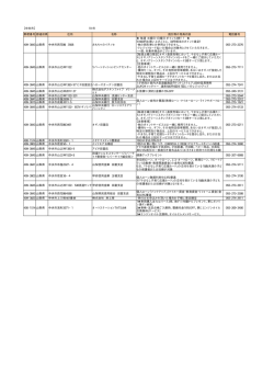 中央市 - やまなし子育てネット