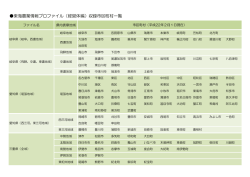 東海農業情報プロファイル（経営体編）収録市区町村一覧