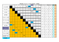 勝 負 分 得点失点 新規結果 -2 0 暁星国際中学校 0 1 0 0 2