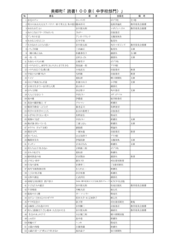 中学校部門一覧(PDFファイル:23KB)