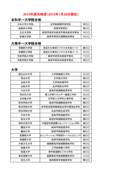 本科卒&rarr;大学院合格 大専卒&rarr;大学院合格 大学 2015年度合格者