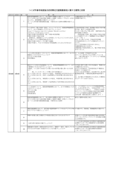 つくば市番号制度独自活用策定支援業務委託に関する質問と回答