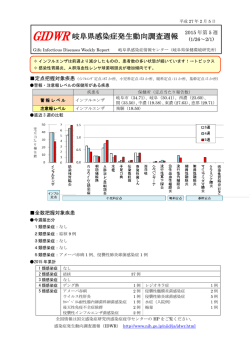 GIDWR 岐阜県感染症発生動向調査週報