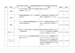 質問と回答（PDF形式）