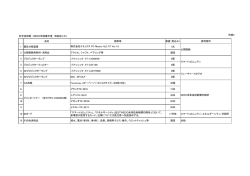 別紙3 科学技術館 NEDO常設展示室 消耗品リスト 品名 規格等 数量
