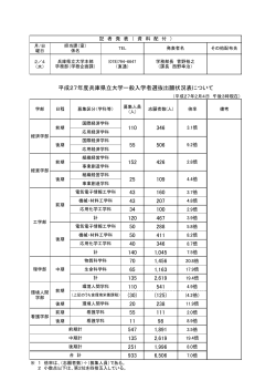平成27年度兵庫県立大学一般入学者選抜出願状況表について（PDF）