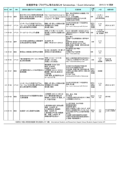 奨学金・宿舎・イベント募集情報 Scholarships, Accommodations