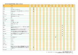 神戸市中学校給食使用食品一覧表（2015年02月）