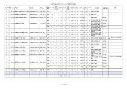 H26栃木県公立学校インフルエンザ様疾患休業報告 所在地 校長名 休業