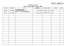 平成27年 2月12日 射水市 発注工事等入札予定一覧表