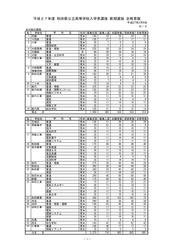 前期選抜 合格者数（公－2）(PDF文書)