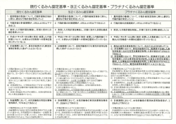 現行くるみん認定基準一改正くるみん認定基準・プラチナくるみん認定基準