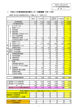 1 平成26年度地域包括支援センター活動実績（4月～12月）