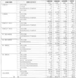 試験の種類 出願者数 (人) 受験者数 (人) 合格率 (％) 計 計 計 計