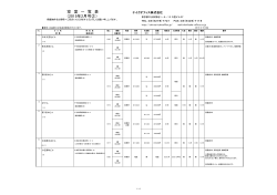 空 室 一 覧 表 （2015年2月号②）