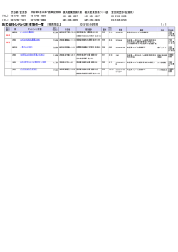 株式会社ｲﾝﾃﾘｯｸｽ社有物件一覧