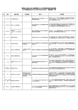 開発途上国の社会・経済開発のための民間技術普及促進事業