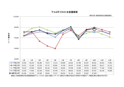 アルミダイカスト生産量推移