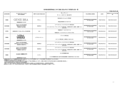 （受理前公表） 一覧