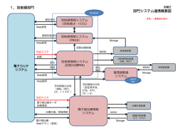 別紙2
