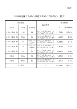 別紙1 日東醸造株式会社の不適正表示の商品等の一覧表（PDF：46KB）