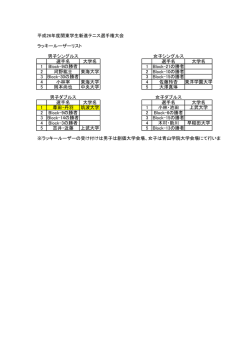 ラッキールーザーリスト