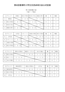 第8回香美町小学生交流卓球大会結果(PDF文書)
