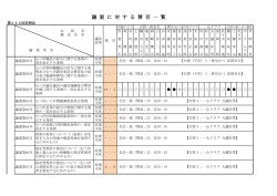 議案賛否一覧