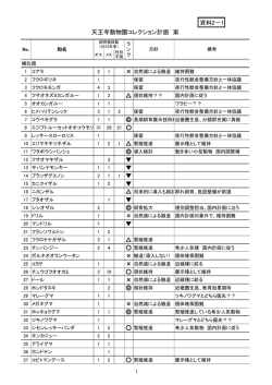 資料2-1 天王寺動物園コレクション計画(案)