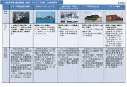 （築港・ベイエリア地区）の進捗情報