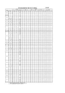 平成27年1月末市町村別刑法犯認知件数一覧表（暫定値）（PDF：232KB）