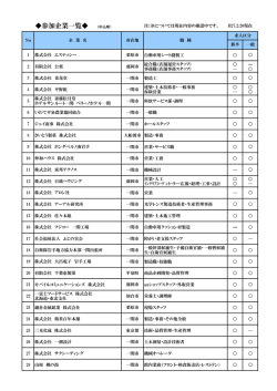 参加企業一覧 （申込順）
