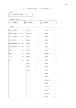 別紙1 母子父子寡婦福祉資金貸付システム各種機械処理コード 1 業務